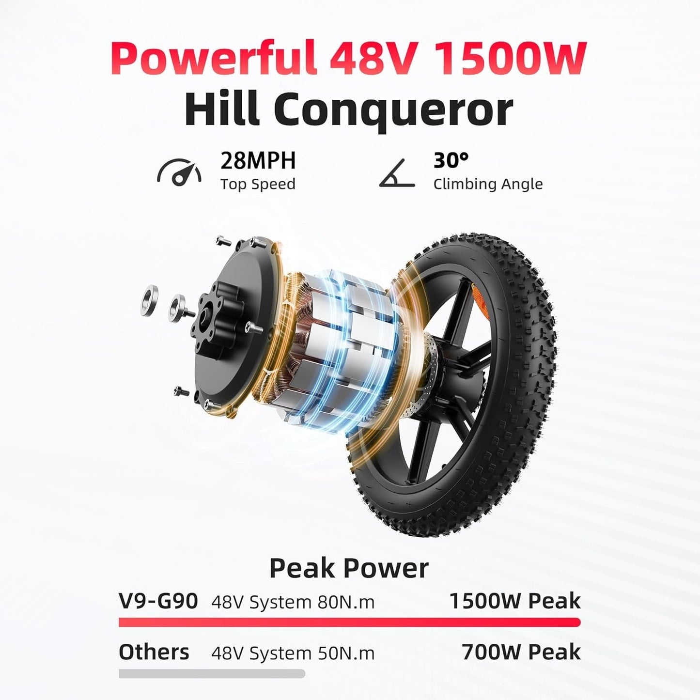 Amyet G60 Peak Electric Bike
