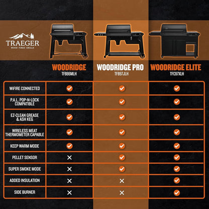 Traeger Woodridge Pro Pellet Grill